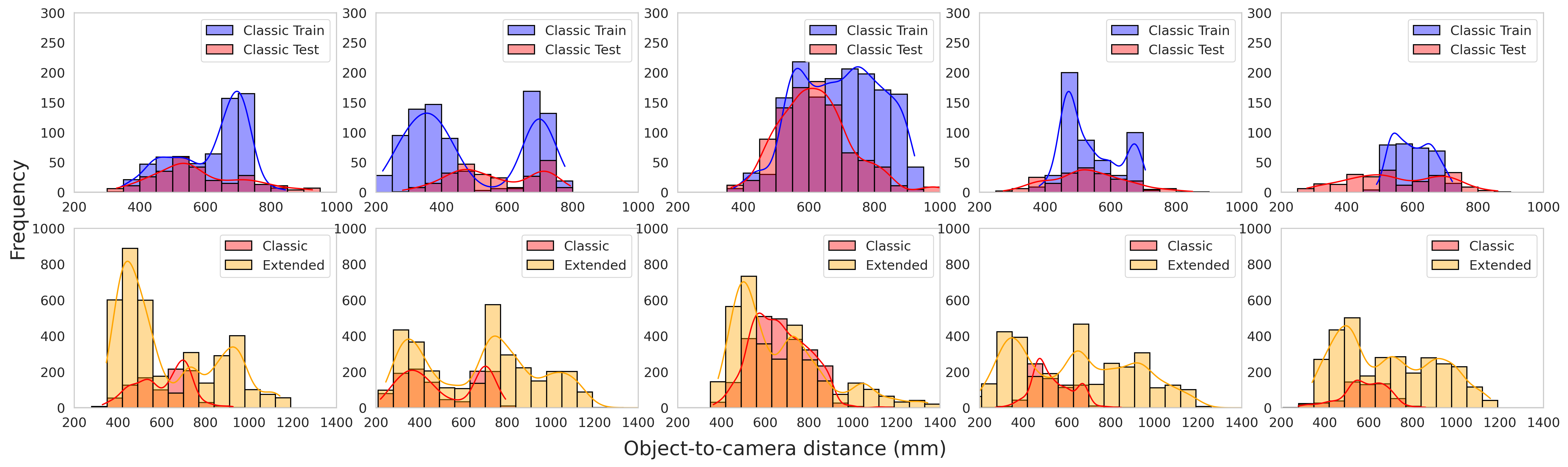 Distance Distribution