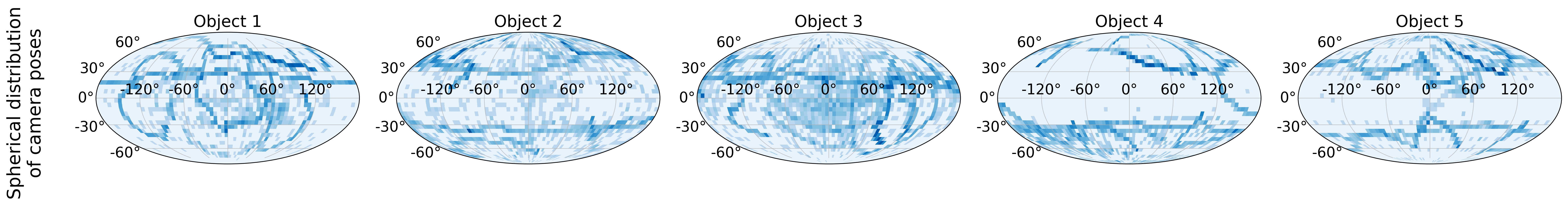 Orientation Distribution